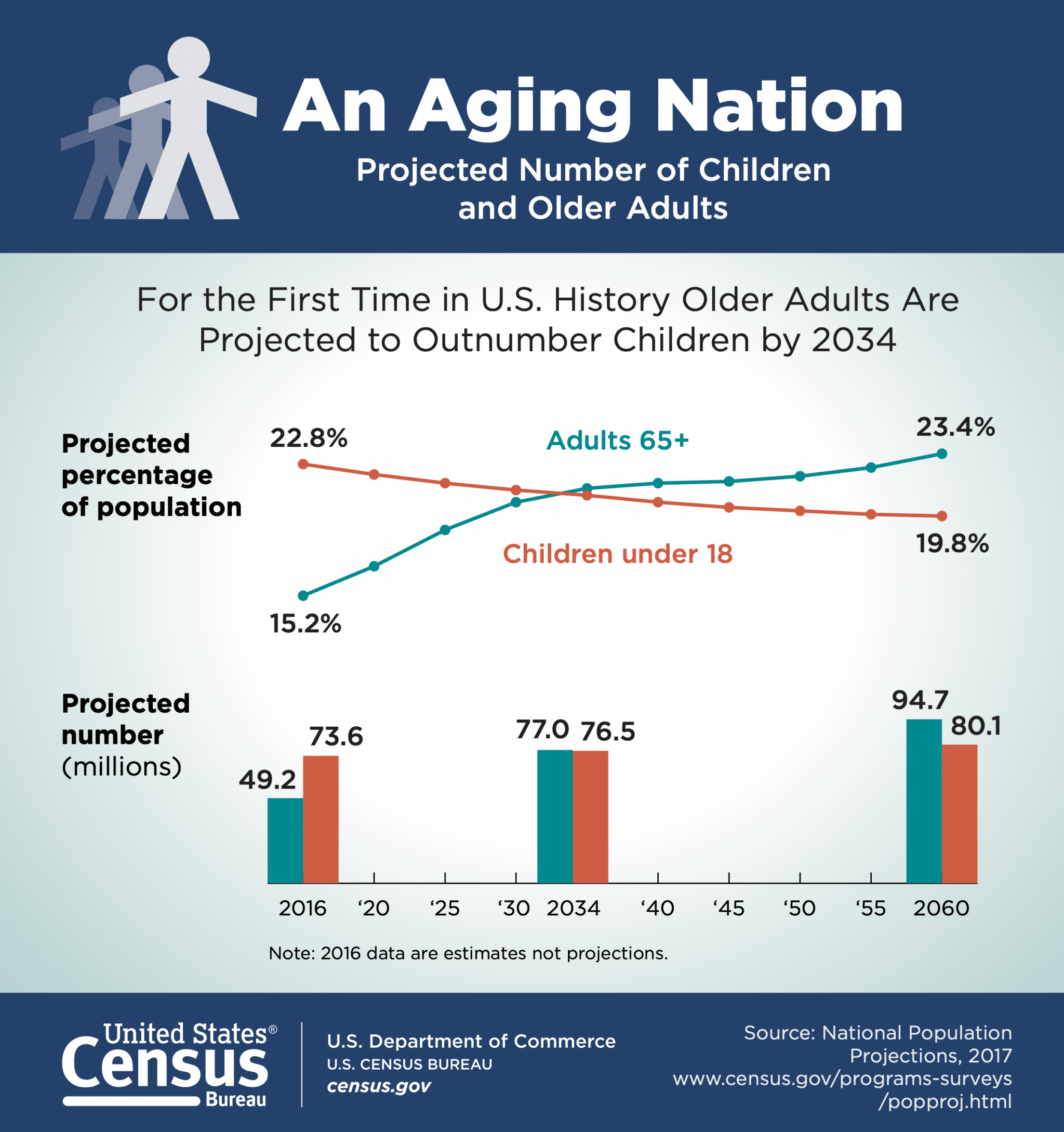 Senior Citizen Aging in Place